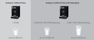 Schaerer Coffee Prime Milchleistung